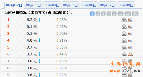 分享：淘寶鉆石展位投放系列解說(shuō)