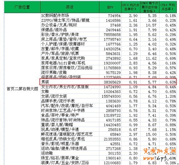 分享：淘寶鉆石展位投放系列解說(shuō)