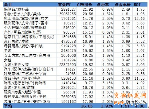 分享:小二總結各大賣家的投放經驗，真實的淘金幣焦點圖是怎樣的