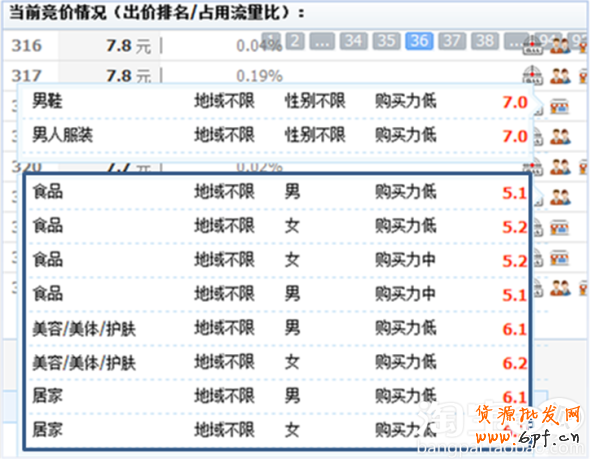 suihi.com分享： 揭秘人群定向，玄機無處不在