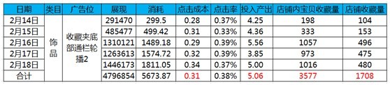 亮鉆計劃,點亮鉆展每一步！【亮鉆課程】優質大圖推薦，不同位置不同味道！！