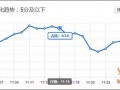 實戰：為什么你的質量得分不是10分？