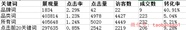 點擊瀏覽下一頁