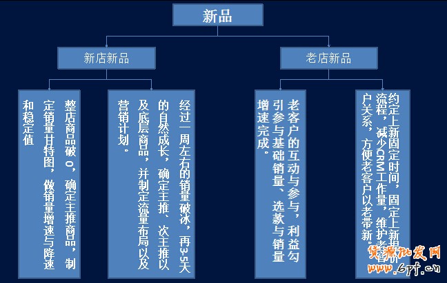 點(diǎn)擊瀏覽下一頁