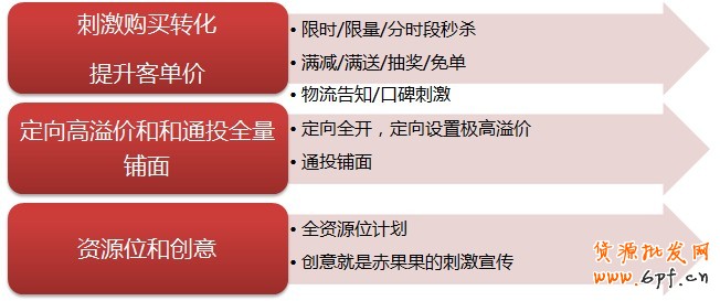 點擊瀏覽下一頁