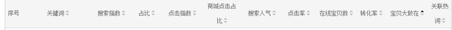 數(shù)據(jù)魔方