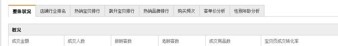 數(shù)據(jù)魔方