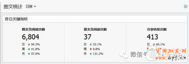 微信公眾號(hào)運(yùn)營- 3