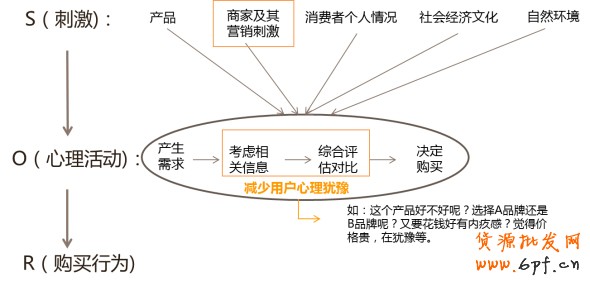 營銷心理