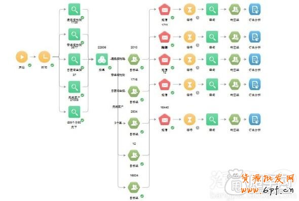 手機(jī)淘搶購報(bào)名技巧- 讓你銷量爆發(fā)7