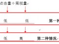 數據分析:賣家應該這樣分析直通車數據