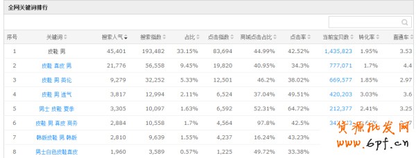 標題優化