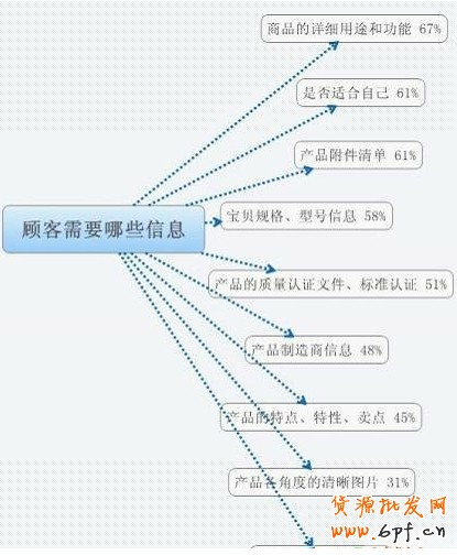 寶貝詳情頁