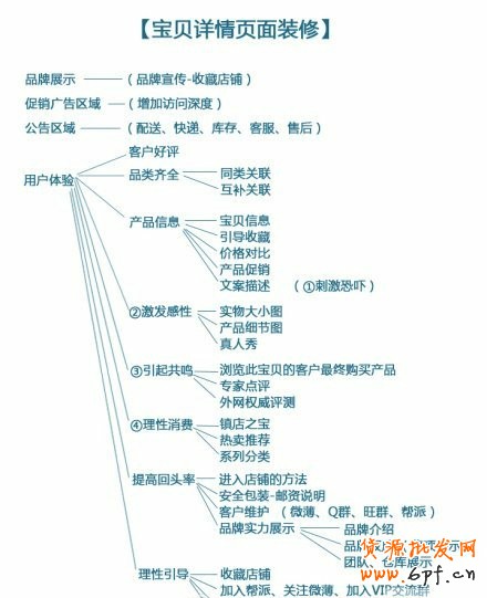寶貝詳情頁