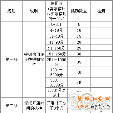 淘寶櫥窗推薦怎么設置好？1