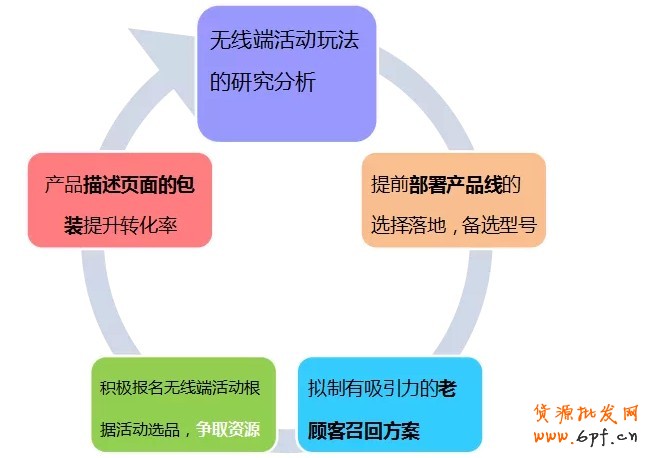手機(jī)淘寶店鋪