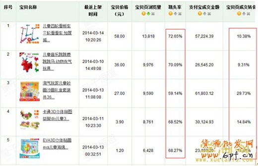 選取推廣寶貝