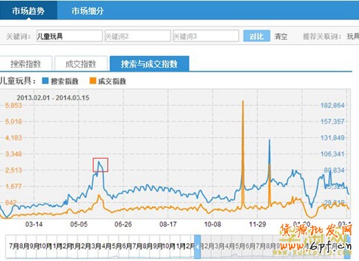行業(yè)市場分析