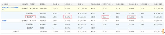 定向推廣
