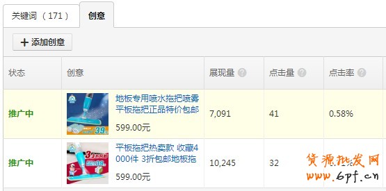 圖片點擊率