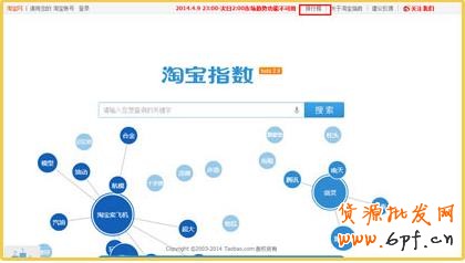 淘寶指數