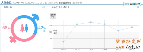 淘寶指數(shù)