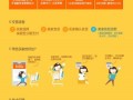 余額寶分期免費(fèi)體驗(yàn)中旬結(jié)束 賣家需交0.6%手續(xù)費(fèi)