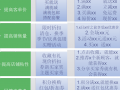 【實操課No.21】淘寶營銷篇之關(guān)聯(lián)營銷
