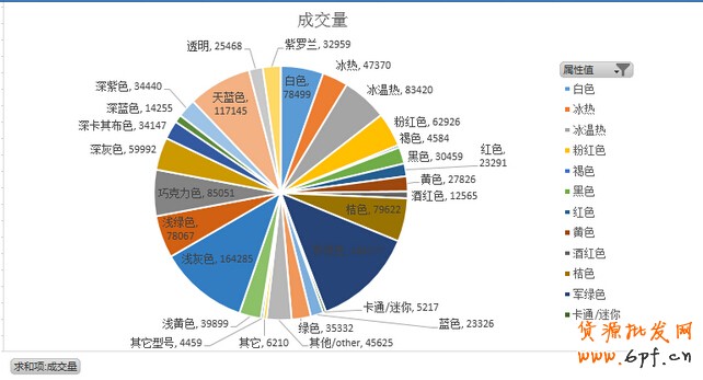 數(shù)據(jù)分析