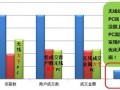 無(wú)線營(yíng)銷：如何引流？如何投放？