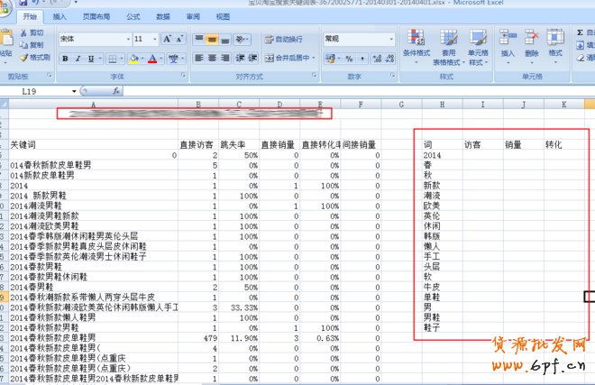 寶貝標題優化