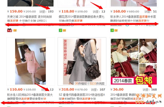 寶貝標題優化