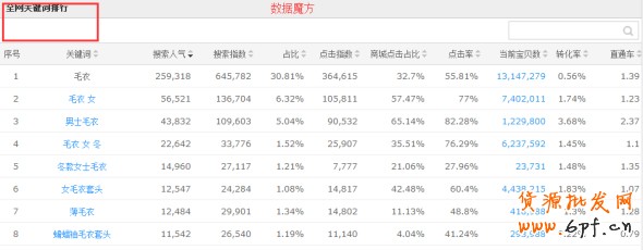 搜索排名優化