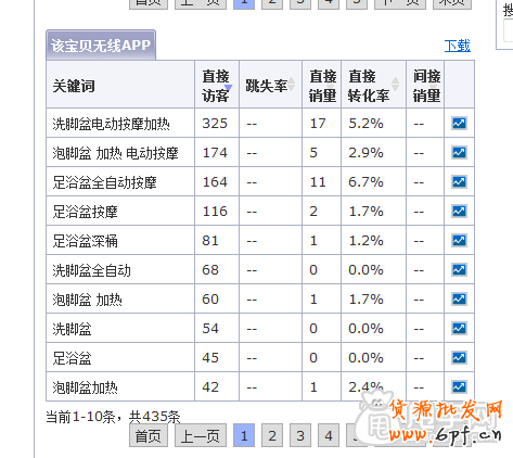 剖析超詳細(xì)的手機(jī)刷單教程,100%不降權(quán) 2
