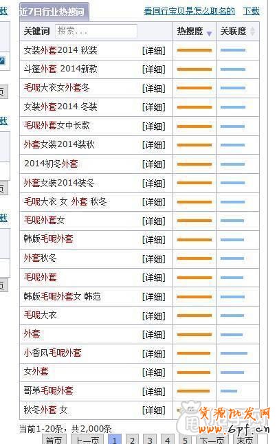 幾分鐘了解下簡單的標題優化操作 2