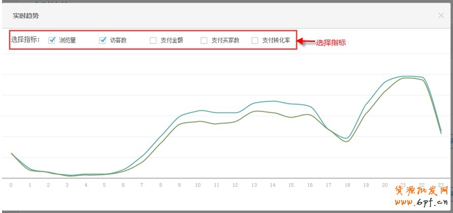 生意參謀如何使用:實時直播怎么看？9