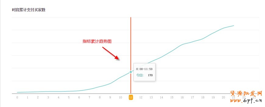 生意參謀如何使用:實時直播怎么看？3