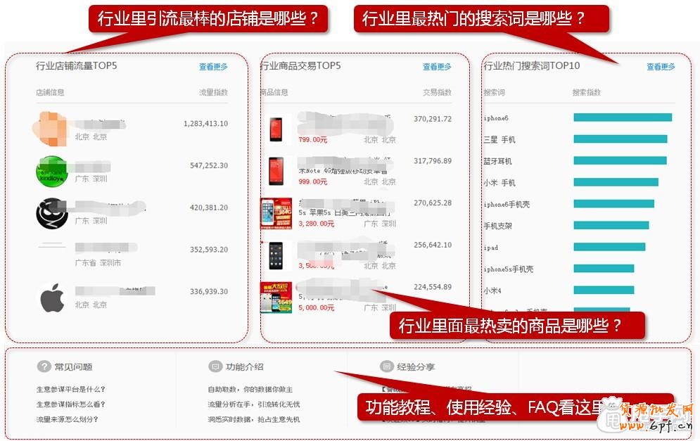 生意參謀如何使用：首頁數據查看教程 3