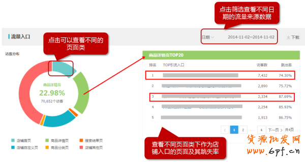 生意參謀經營分析-流量分析如何使用？8