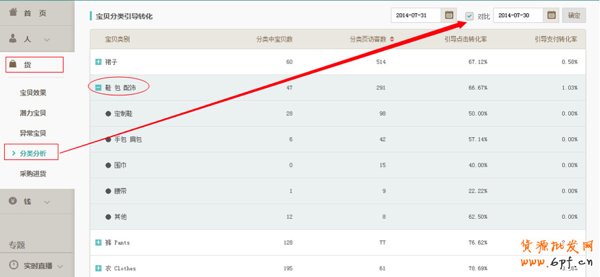 生意參謀使用教程：商品分析怎么用？ 10