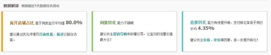 生意參謀使用教程：商品分析怎么用？ 3