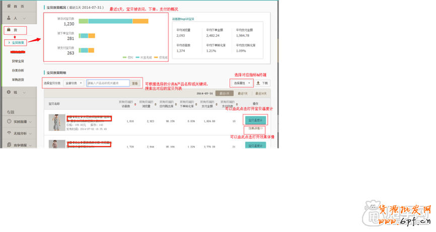 生意參謀使用教程：商品分析怎么用？ 1