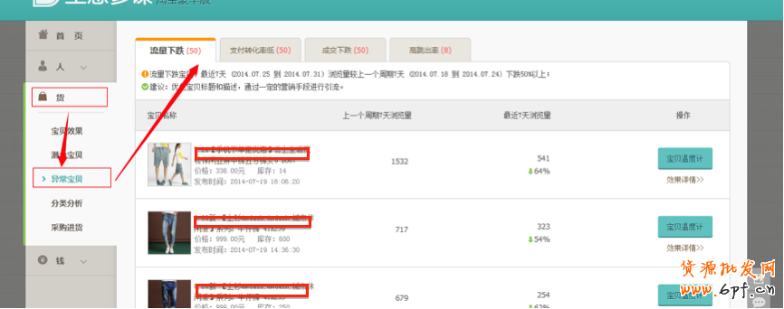 生意參謀使用教程：商品分析怎么用？ 9