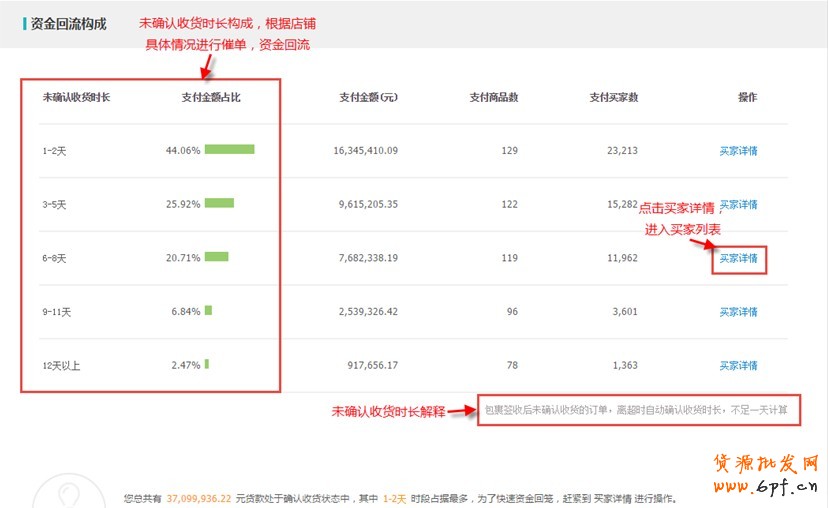 生意參謀使用教程：交易分析怎么看？ 10