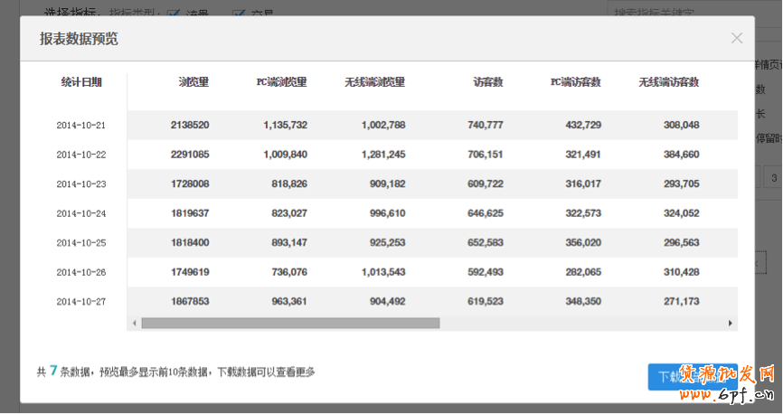 生意參謀使用教程：自助取數(shù)如何使用？5