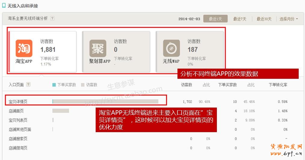 如何通過生意參謀分析做好店鋪引流？14