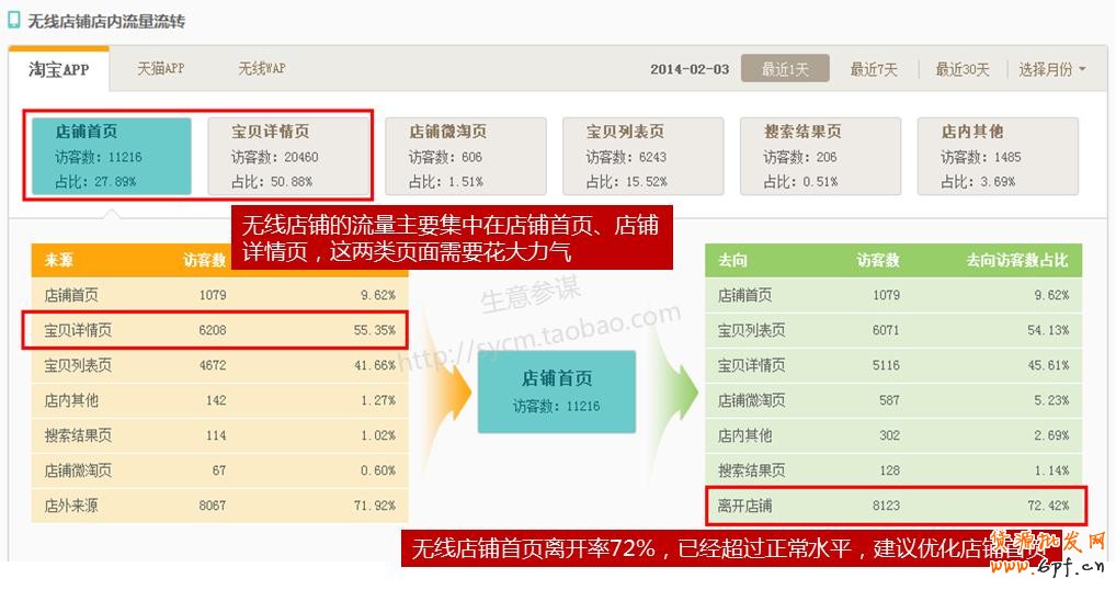 如何通過生意參謀分析做好店鋪引流？15