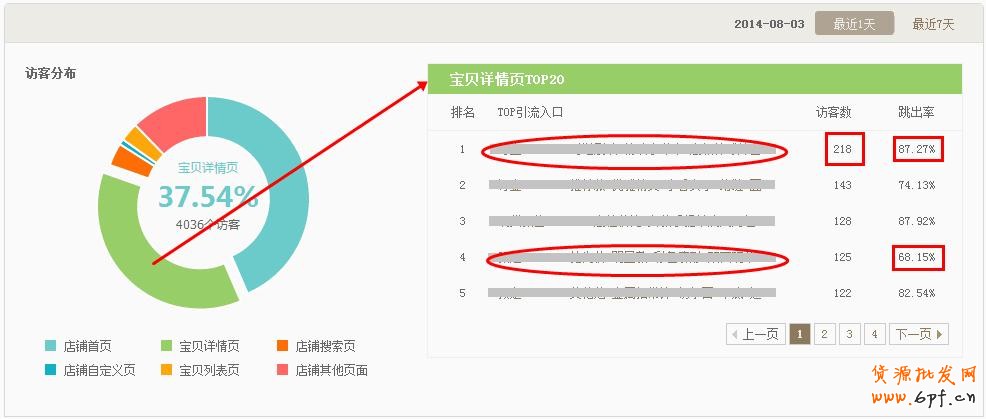 如何通過生意參謀分析做好店鋪引流？10