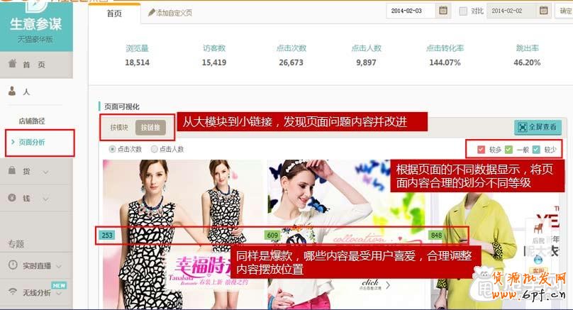 數據分析,你的店鋪裝修做對了嗎？4