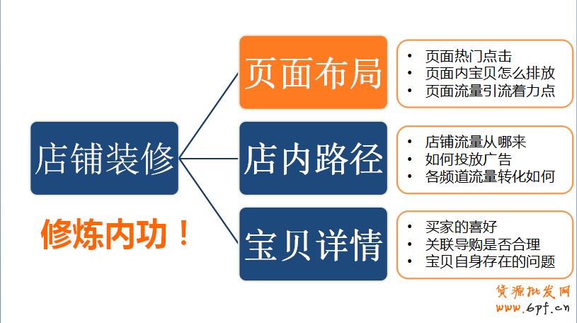 數據分析,你的店鋪裝修做對了嗎？